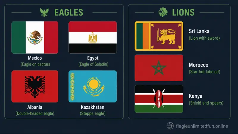 Flag animals comparison showing eagles and lions on Mexico Egypt Albania Sri Lanka Kazakhstan flags
