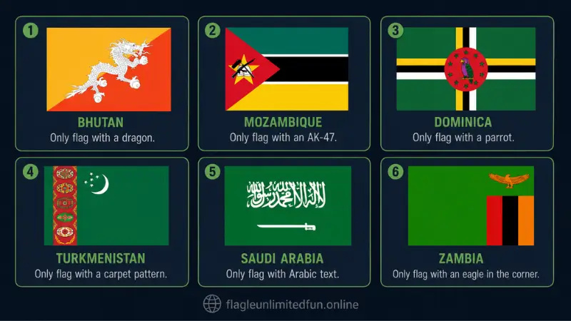 Most unique flag symbols comparison dragon AK-47 parrot carpet pattern Arabic text eagle